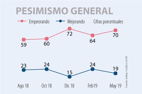 Asuntos_Primera_Pallup