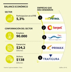 EspMilEmpresas_SectorHidrocarburos_p32