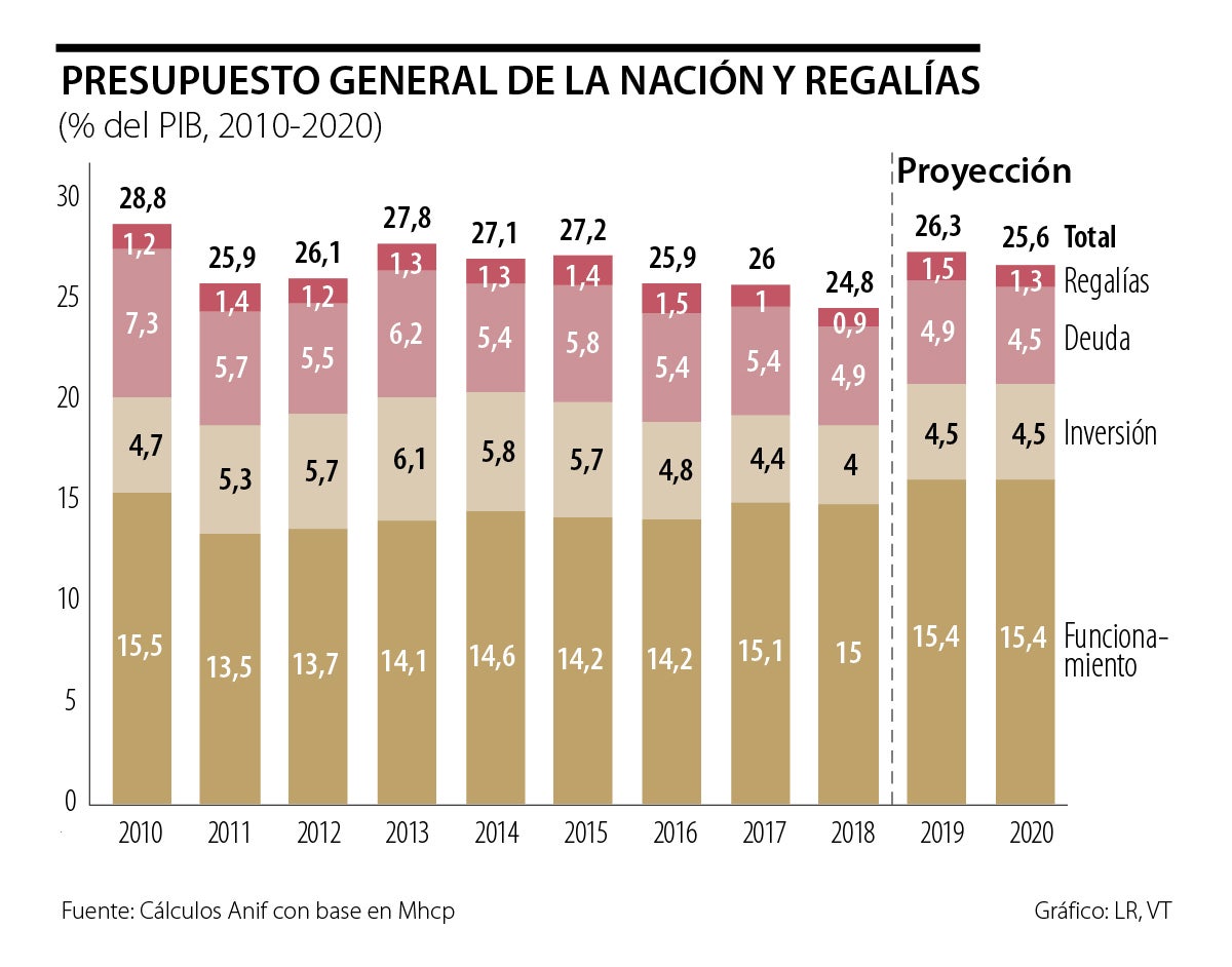 Reforma Al Sistema General De Regalías