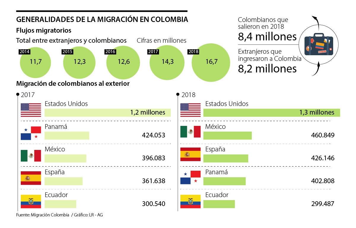 Proceso migratorio de Estados Unidos se haría en Colombia desde 2021