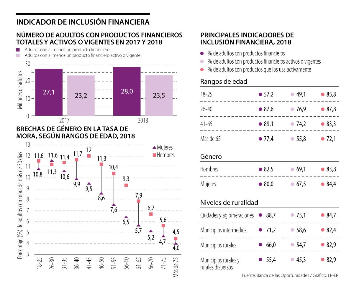 Los Impactos De La Aprobación De La Ley De Eliminación De Cuotas De Manejo 2471