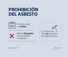 primerasuntos_asbesto_900