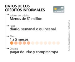 Primera_CreditoInformal