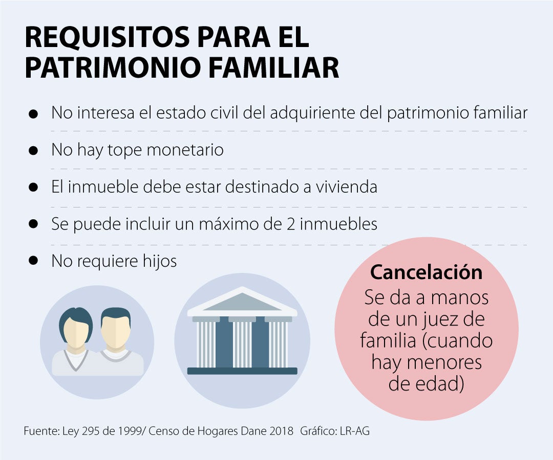 Ventajas y desventajas de aplicar el régimen de patrimonio familiar