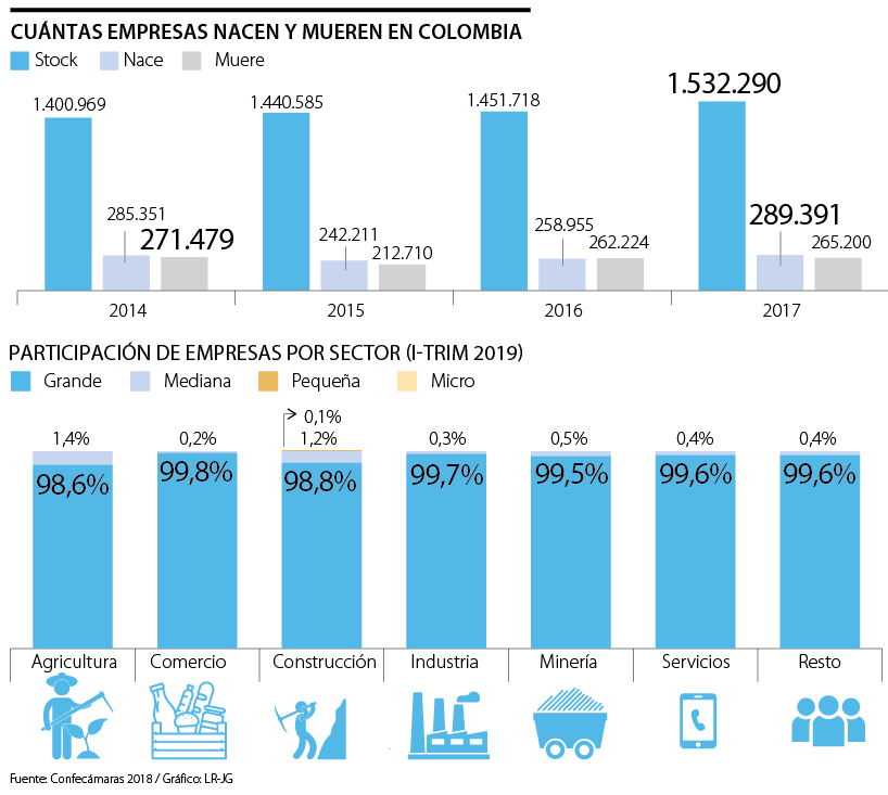 No planear y acumular están entre los 10 errores más comunes de las Pyme