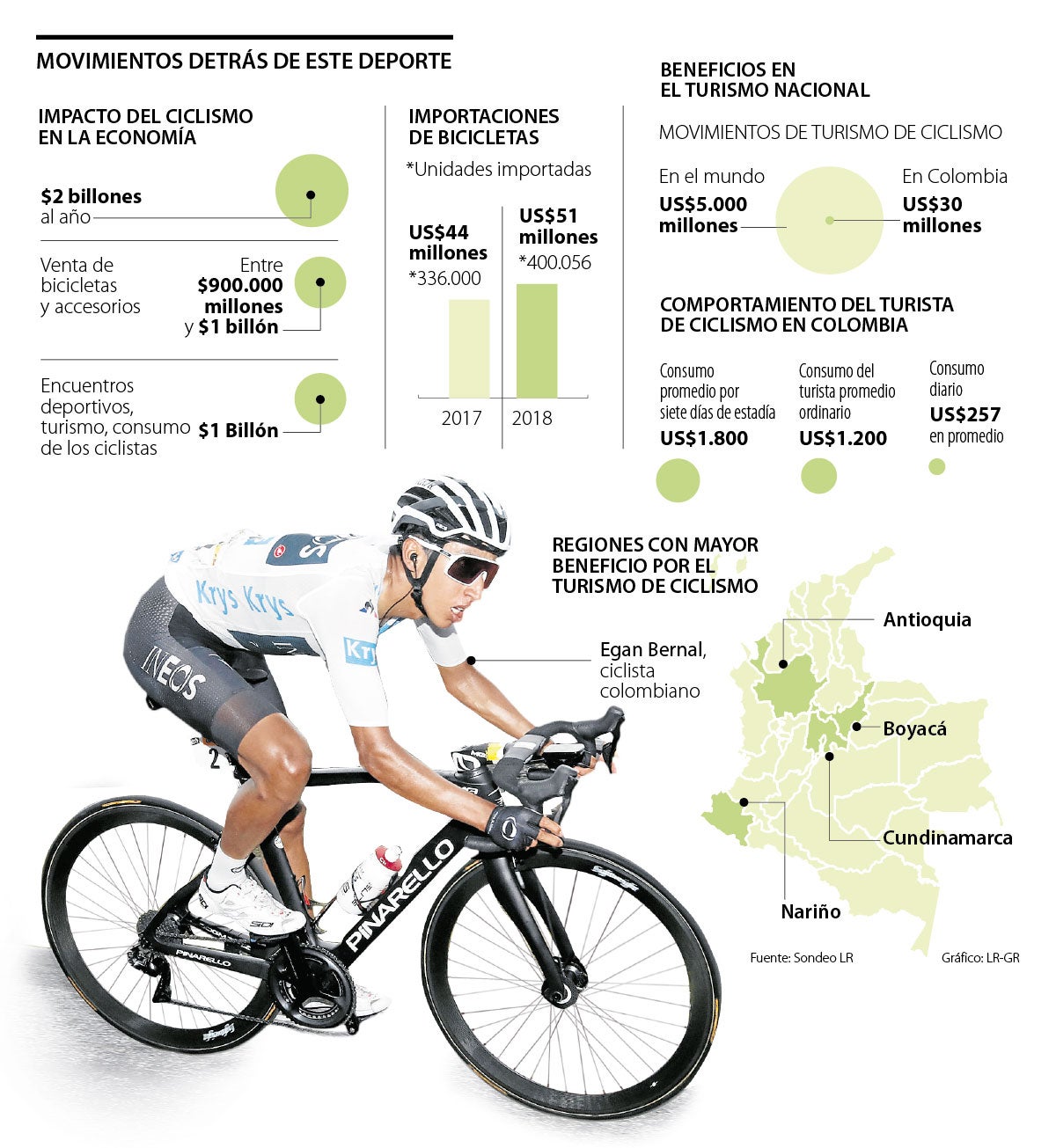 Marca País, la más con los logrados por el ciclismo nacional