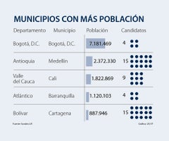 Los municipios con más población