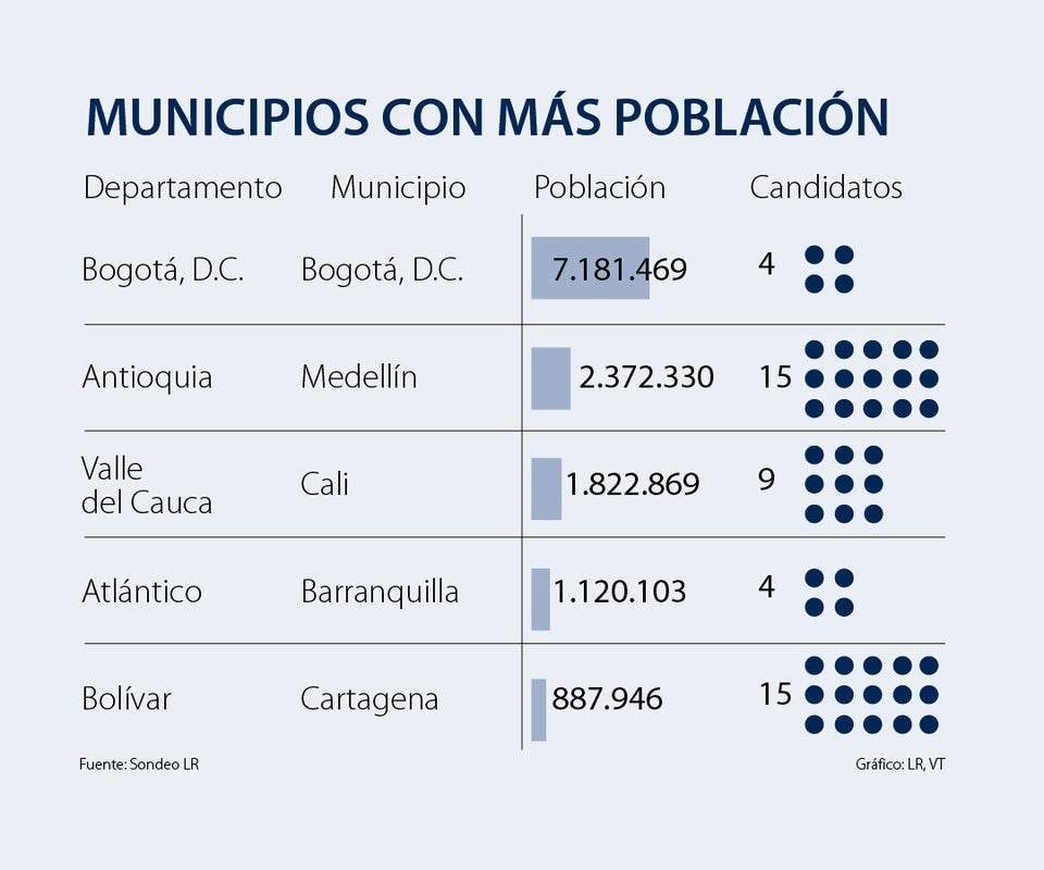 Los municipios con más población