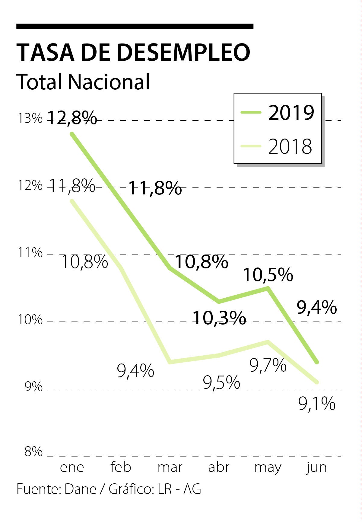 Estas Son Algunas De Las Razones Del Aumento Continuado De La Tasa De ...