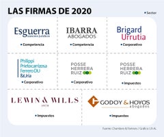 AsuntosWeb_Firmas2020_900