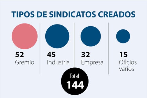 al_sindicatos_p3_1080x720