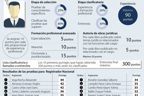 Asuntos_puntajes_p3-Martes