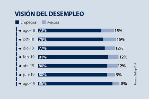 primera_gallup