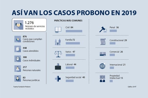 asuntos_probonos_p3_720