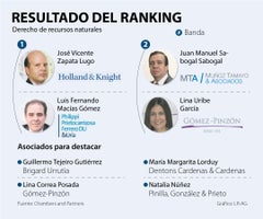 AsuntosWeb_Ranking_900