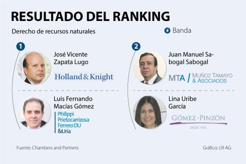 AsuntosWeb_Ranking_720