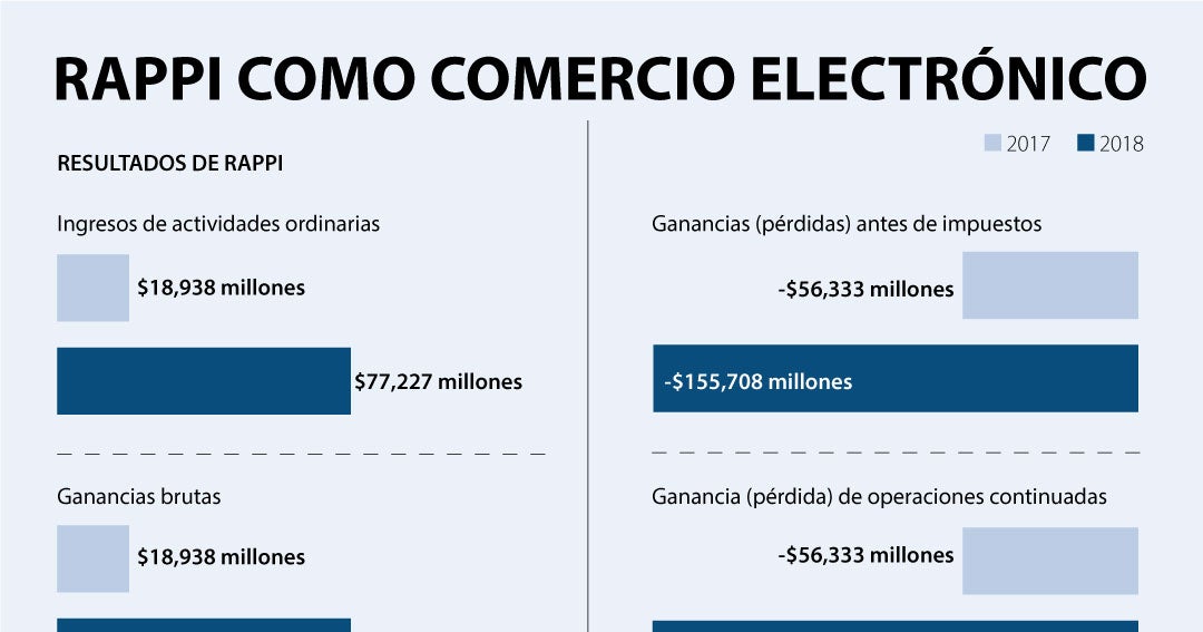 Rappi deberá entregar la factura y asegurar las vueltas de sus clientes