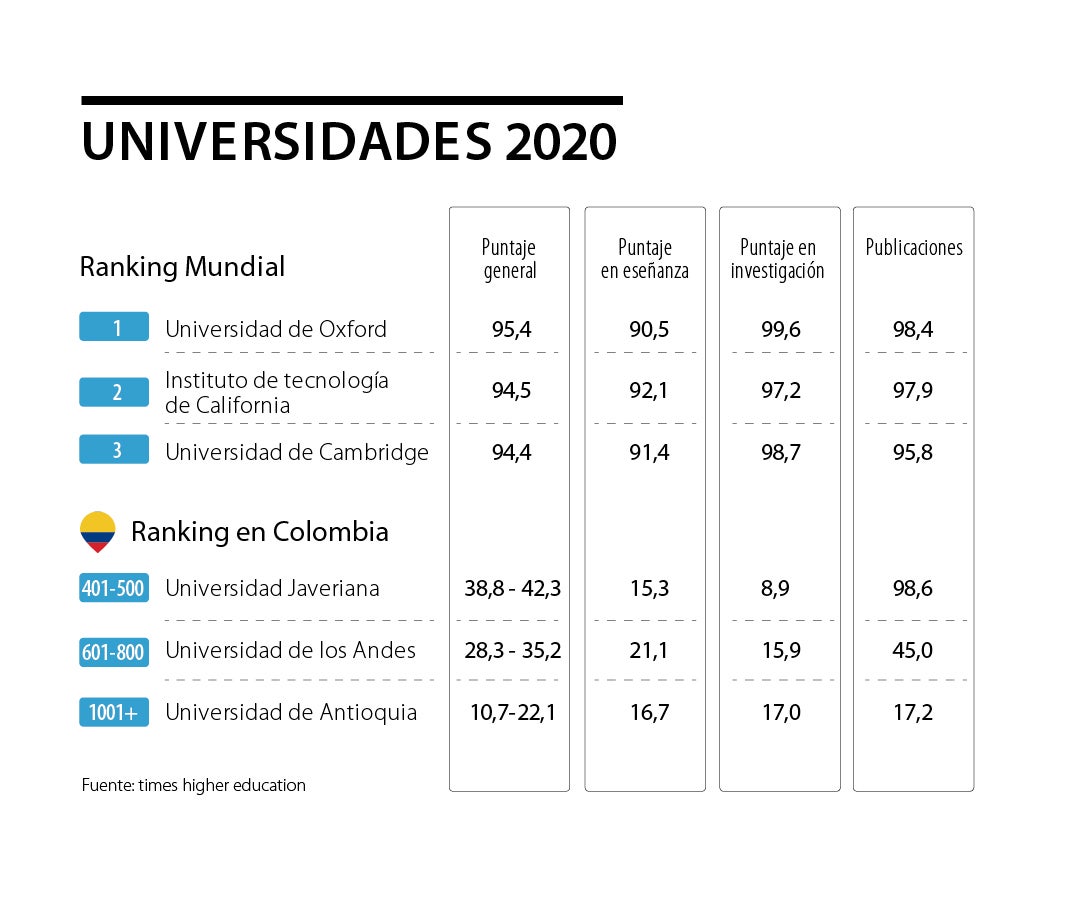 Universidad De Antioquia Sube Un Puesto En El Ranking Mundial De ...