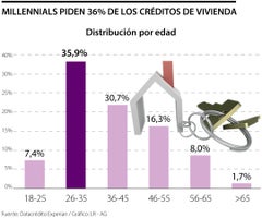 PrimeraWEB_Credito_Miercoles