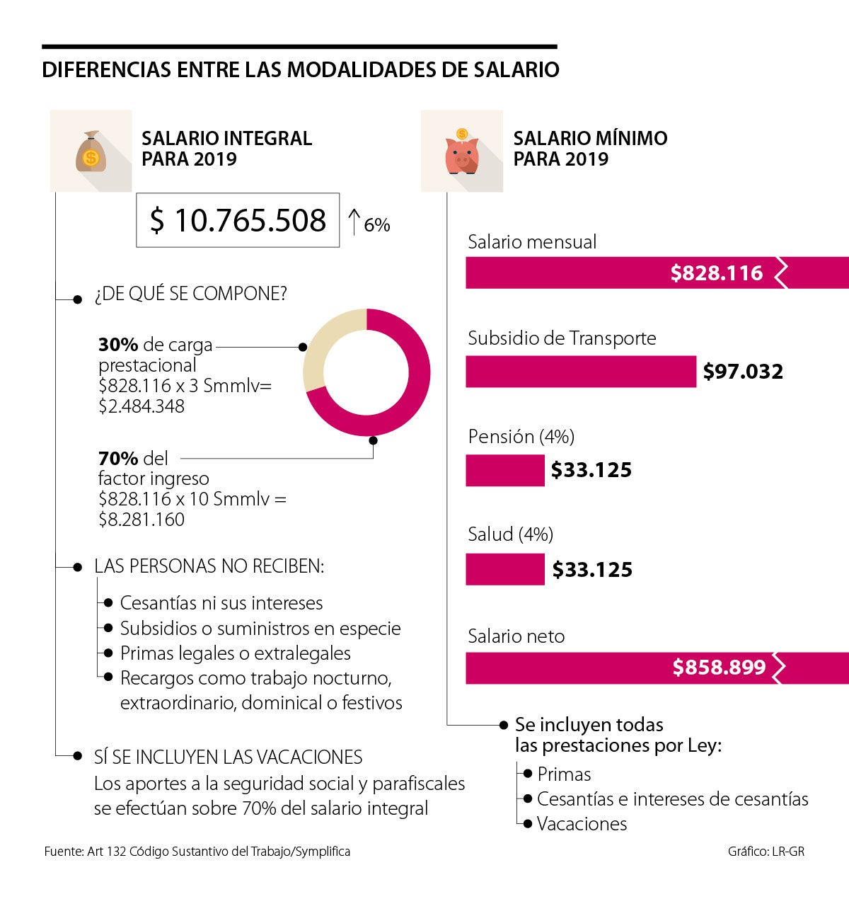 Conozca Cuáles Son Las Formas Como Se Paga El Salario De Los Empleados Nacionales 8747