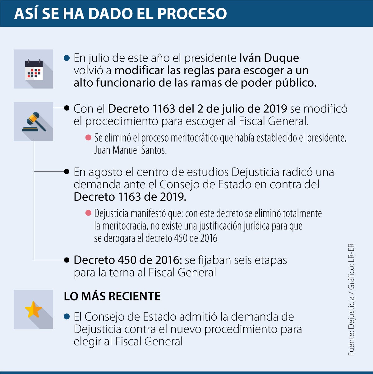 La búsqueda de un nuevo Fiscal General de la Nación se puede aplazar ...