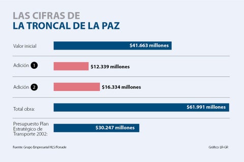 al_troncal_paz_p4y5_lunes_