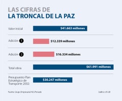 al_troncal_paz_p4y5_lunes_1080x900