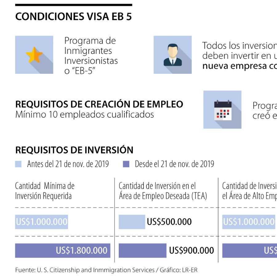 Conozca cómo puede generar empleo en Estados Unidos a partir de la visa ...