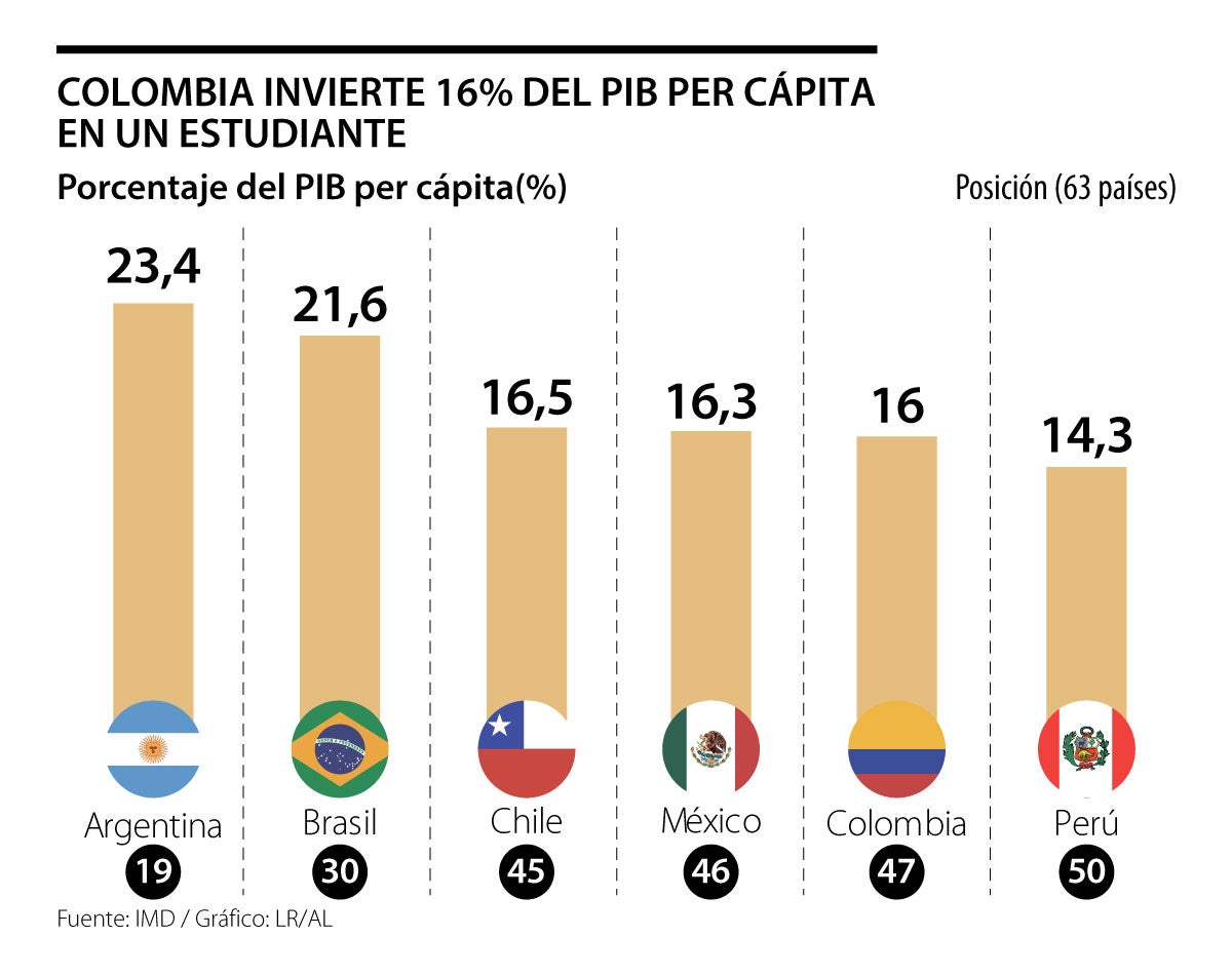 Descentralización y calidad educativa