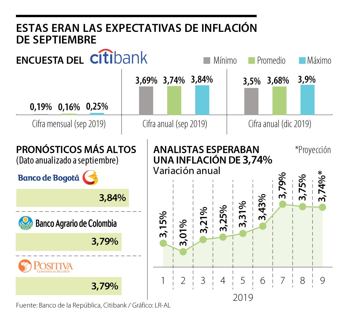 El Incremento De La Tasa De Cambio Afectaría A La Inflación Hasta Finales De Este Año El Incremento De La Tasa De Cambio Afectaría A La Inflación Hasta Finales De Este Año