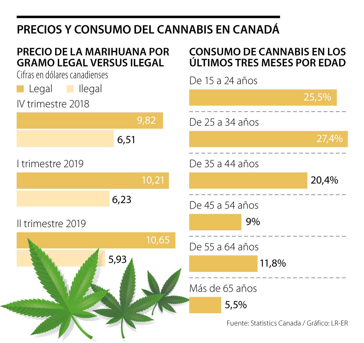 Lo que deja el primer año