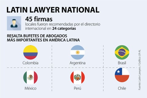 AsuntosWeb_LatinLawyers_720
