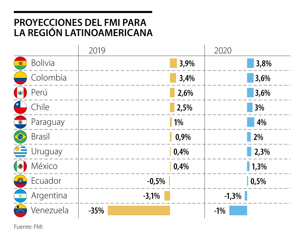 La nueva Guerra Fría latinoamericana