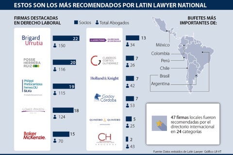 asuntos_latinlawyer_p3_sabado