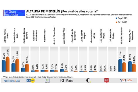 asuntos_medellin