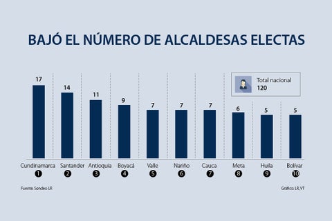 primera_distribucion-departamentos_asuntos720