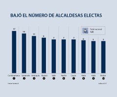 primera_distribucion-departamentos_asuntos900