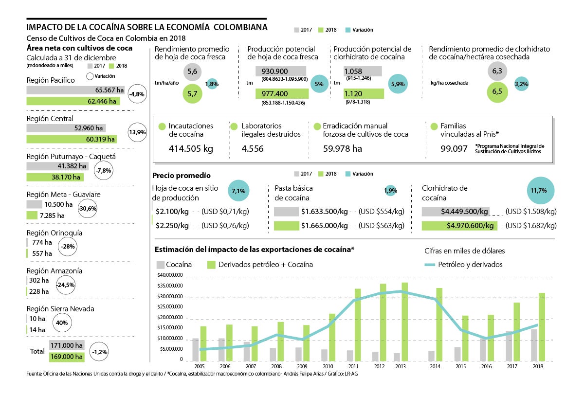 Precio de fumigación por hectárea online 2019