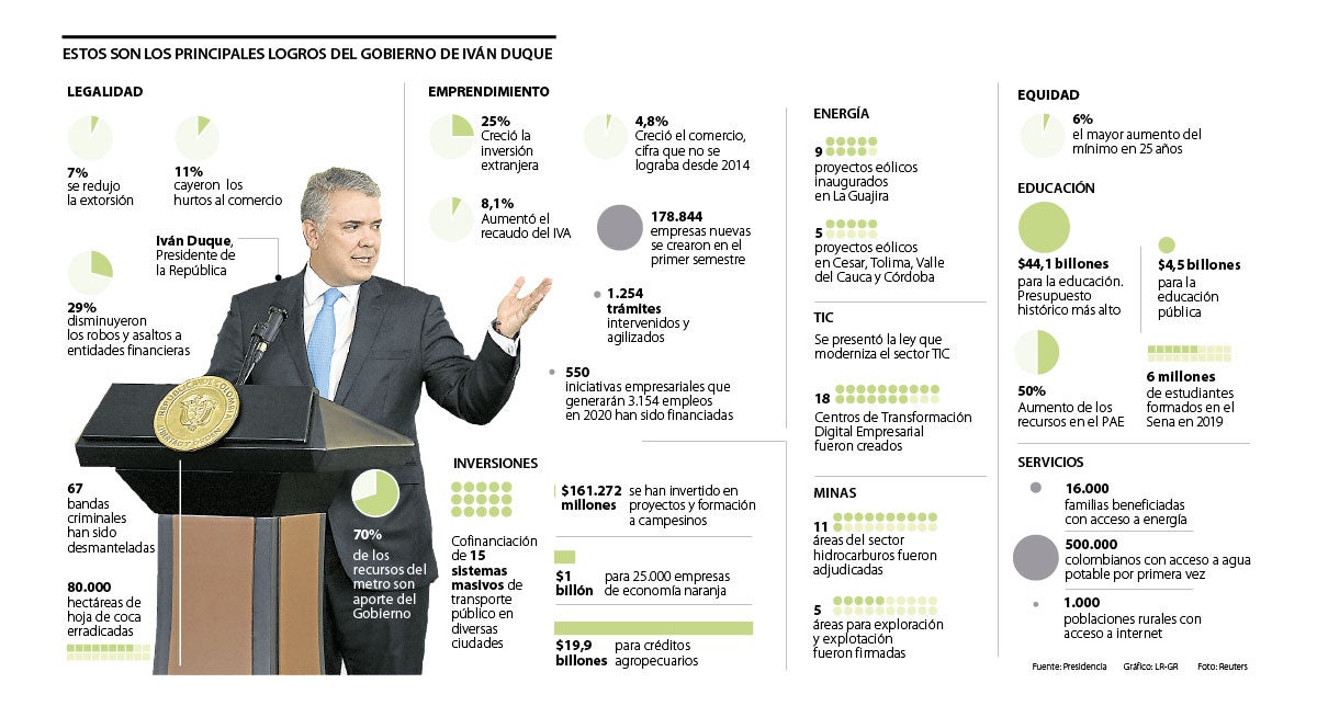 El Gobierno destaca sus principales logros un día antes del paro nacional