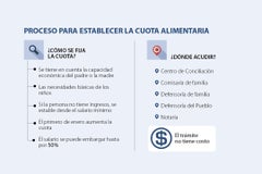 asuntos_cuotaalimentaria_p3_sabado_720