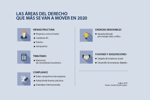 asuntos_areas2020_p_lunes_720
