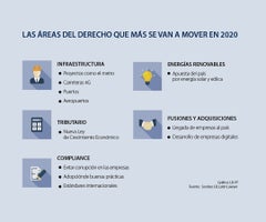 asuntos_areas2020_p_lunes_900