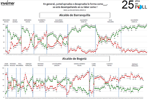 Alcaldes AL