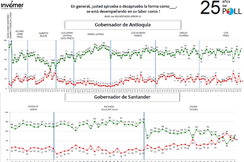 Gobernadores AL