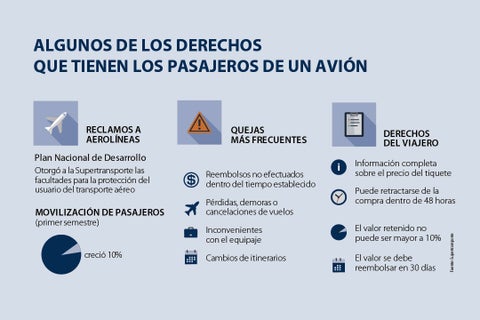 asuntos_derechosviajeros_p3_720