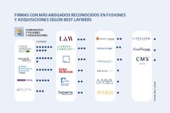 asuntos_bestlawyer_p3_720