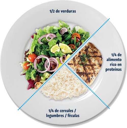 Diez alimentos saludables para subir de peso de forma rápida y segura, Salud, La Revista