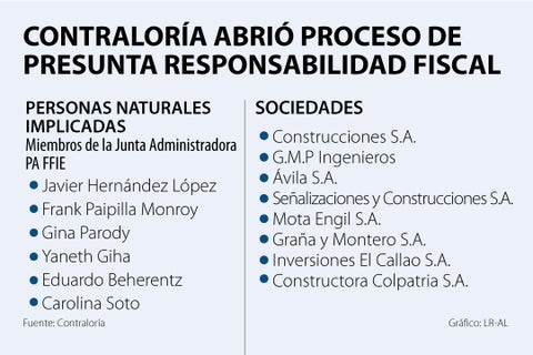 Asuntos_ProcesoContraloria_720