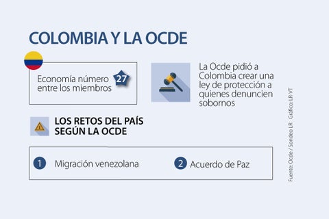 asuntos_colombiayocde_p3_720
