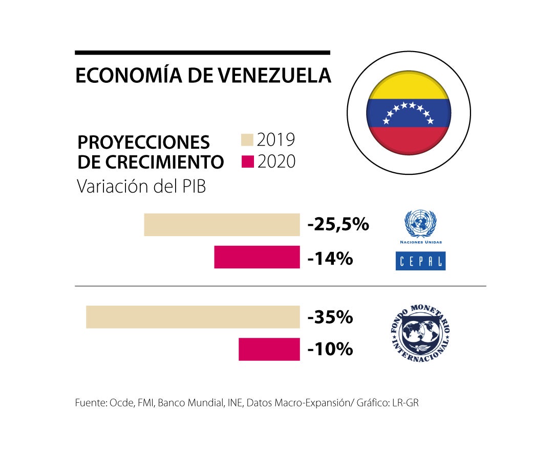 Venezuela seguirá siendo la última economía de todo América Latina y el